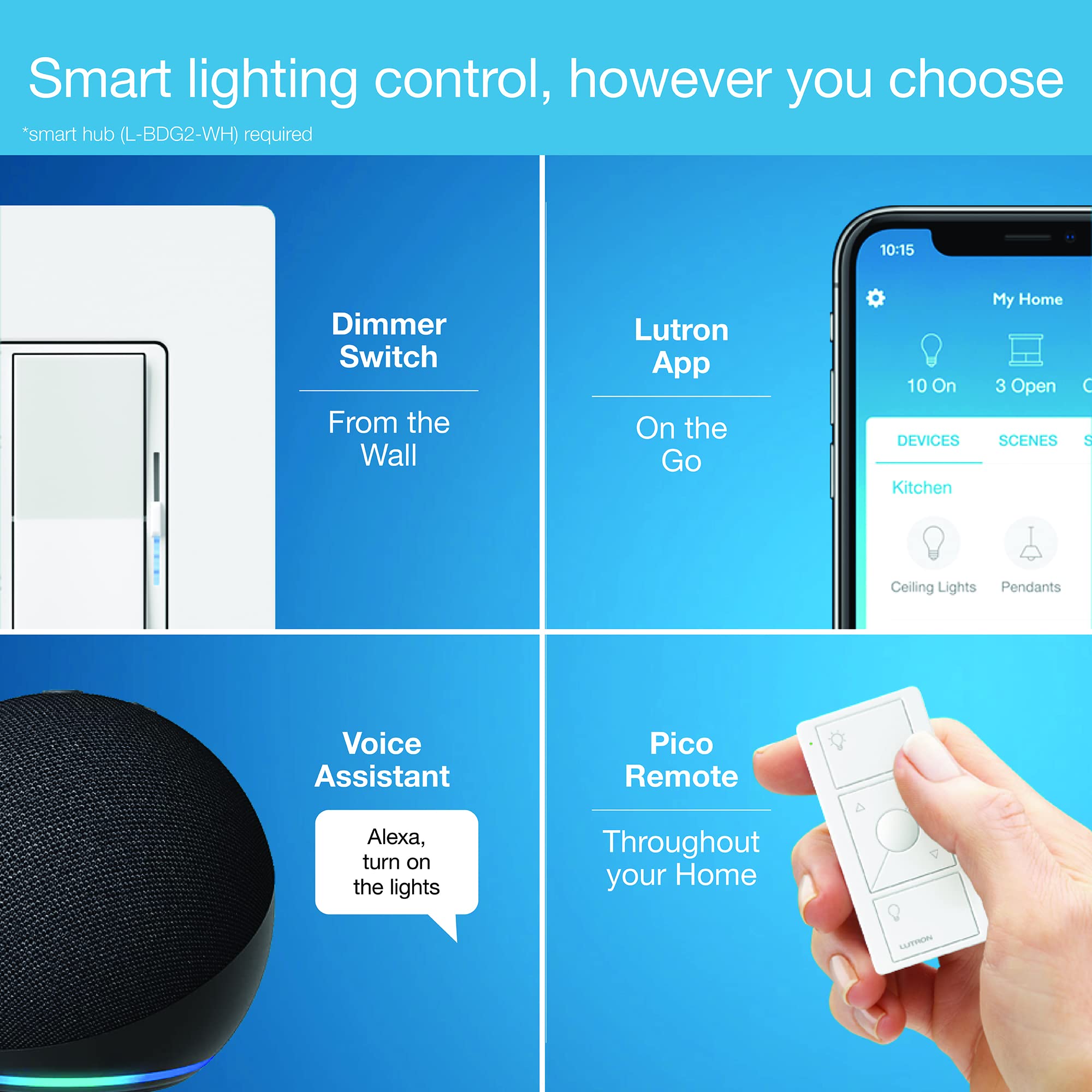 Pico remote compatibility complements the Diva dimmer setup.