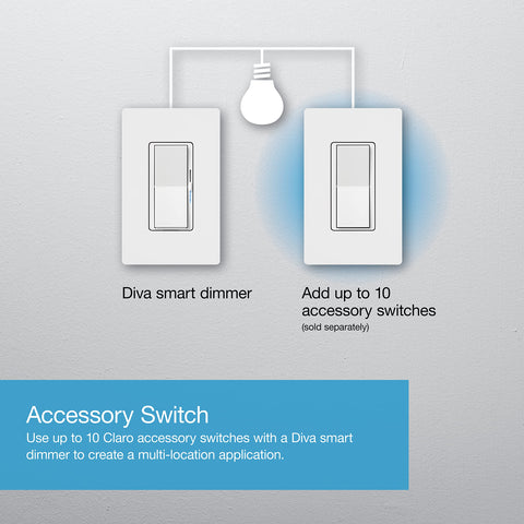 White Diva dimmer wall plate complements modern decors.