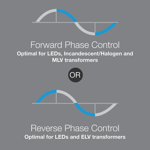 Lutron Maestro PRO LED+ dimmer auto phase-select feature in action