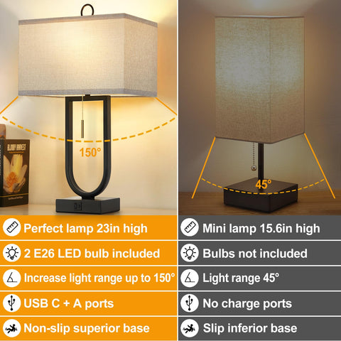 Luvkczc nightstand lamp pull-chain design enables easy operation.