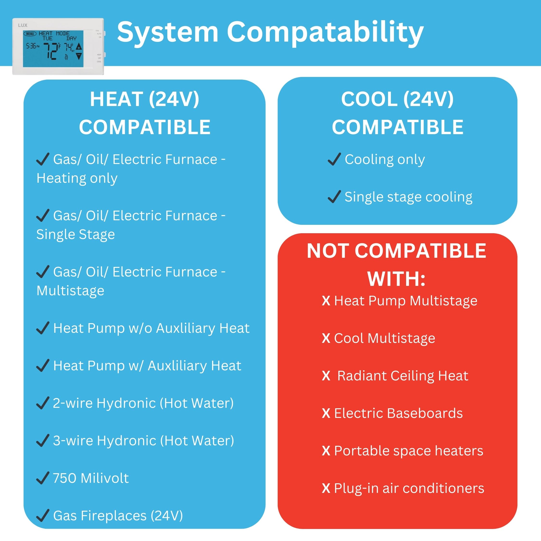LUX TX9600TS easy installation upgrades your HVAC control quickly.