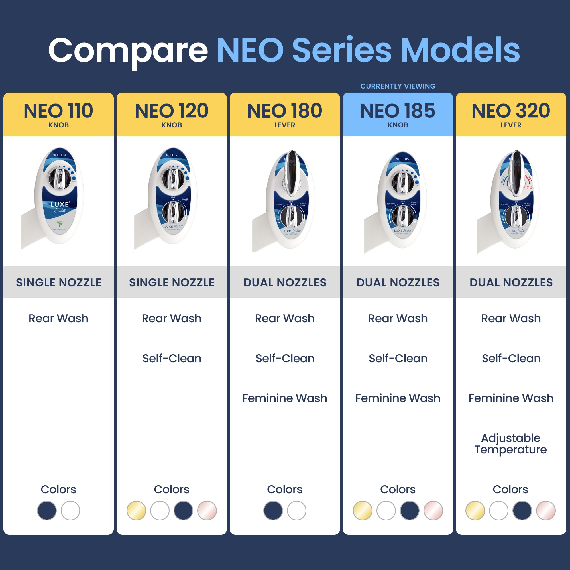 LUXE Bidet NEO 185 easy installation with included parts and tools