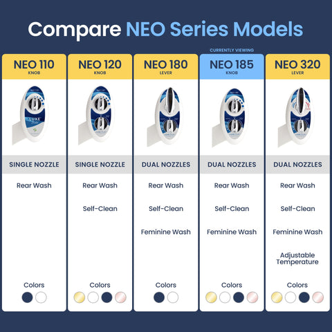 LUXE Bidet NEO 185 easy installation with included parts and tools
