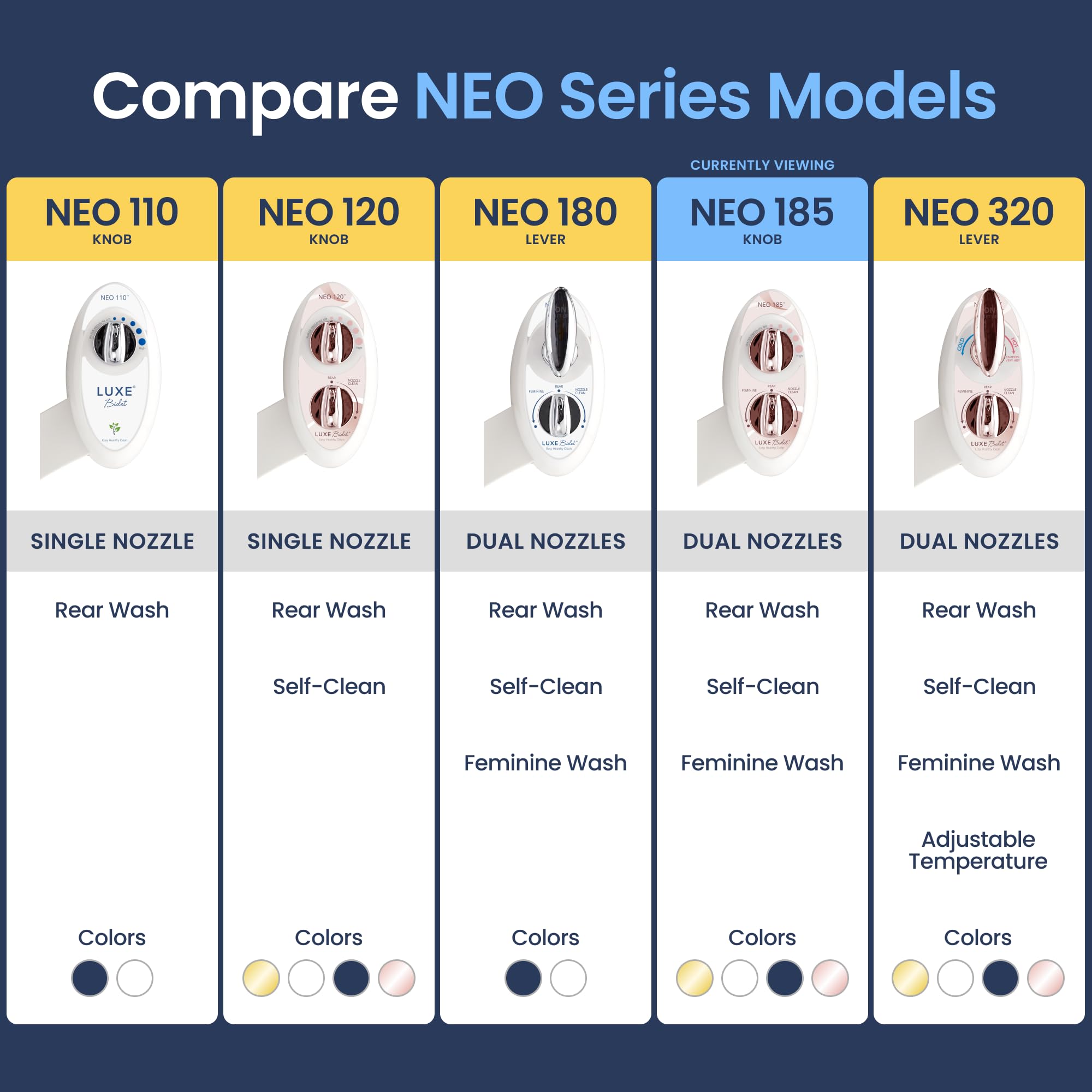 LUXE Bidet NEO 185 rear-wash for thorough cleansing with adjustable pressure