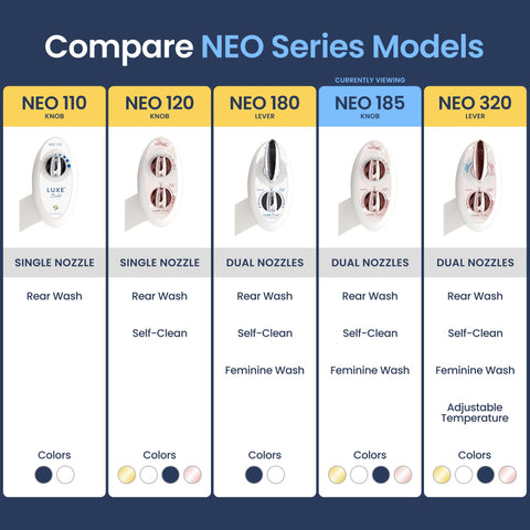 LUXE Bidet NEO 185 rear-wash for thorough cleansing with adjustable pressure