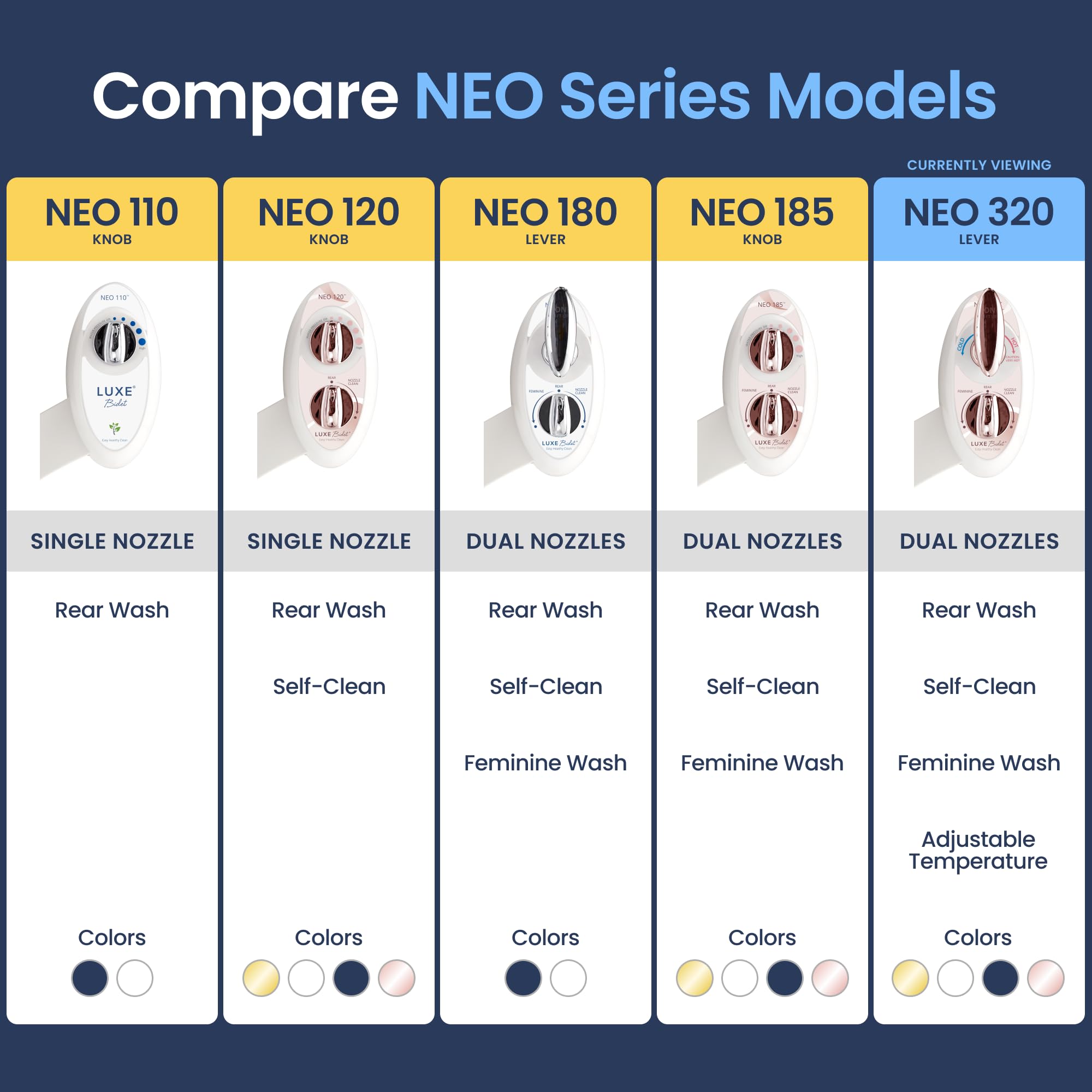 LUXE Bidet NEO 320 rose-gold finish adds stylish bathroom detail.