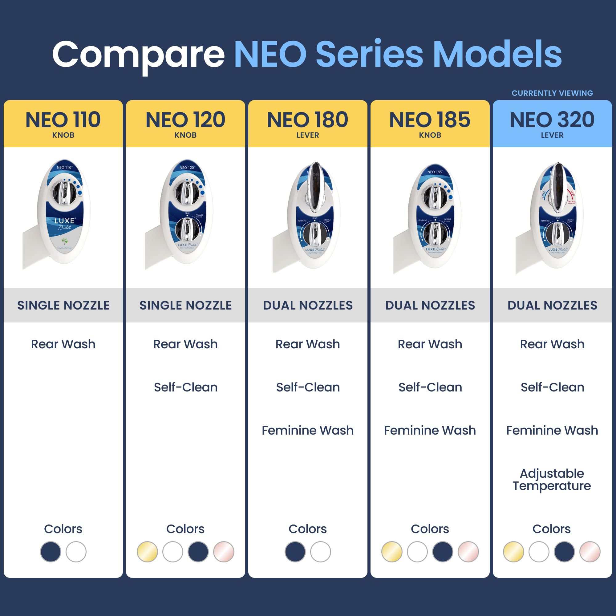 LUXE Bidet NEO 320 easy install with all parts included for quick setup.