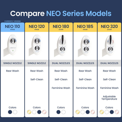LUXE Bidet NEO 110 single nozzle design keeps a compact profile.