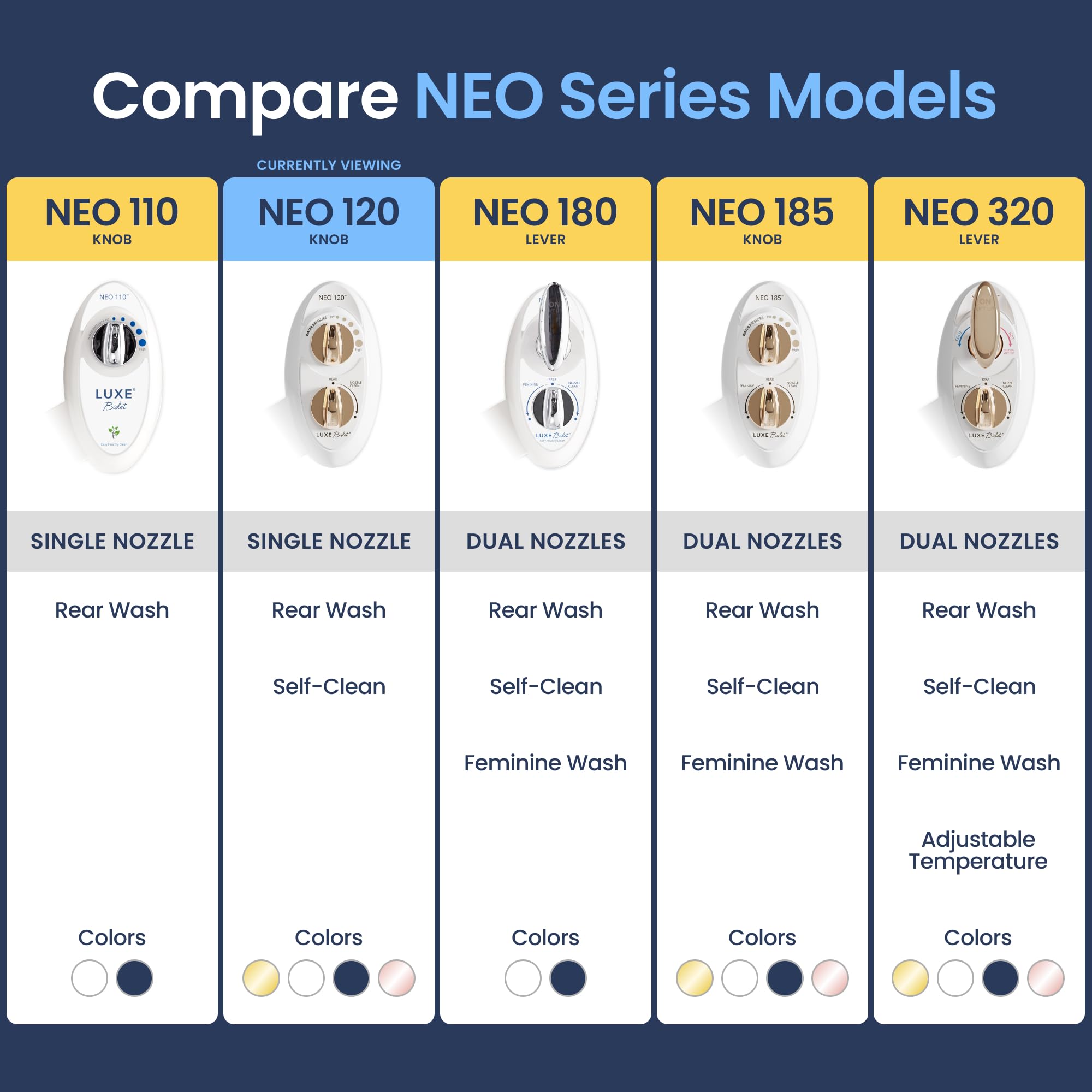 LUXE Bidet NEO 120 rear wash operation for gentle cleansing.