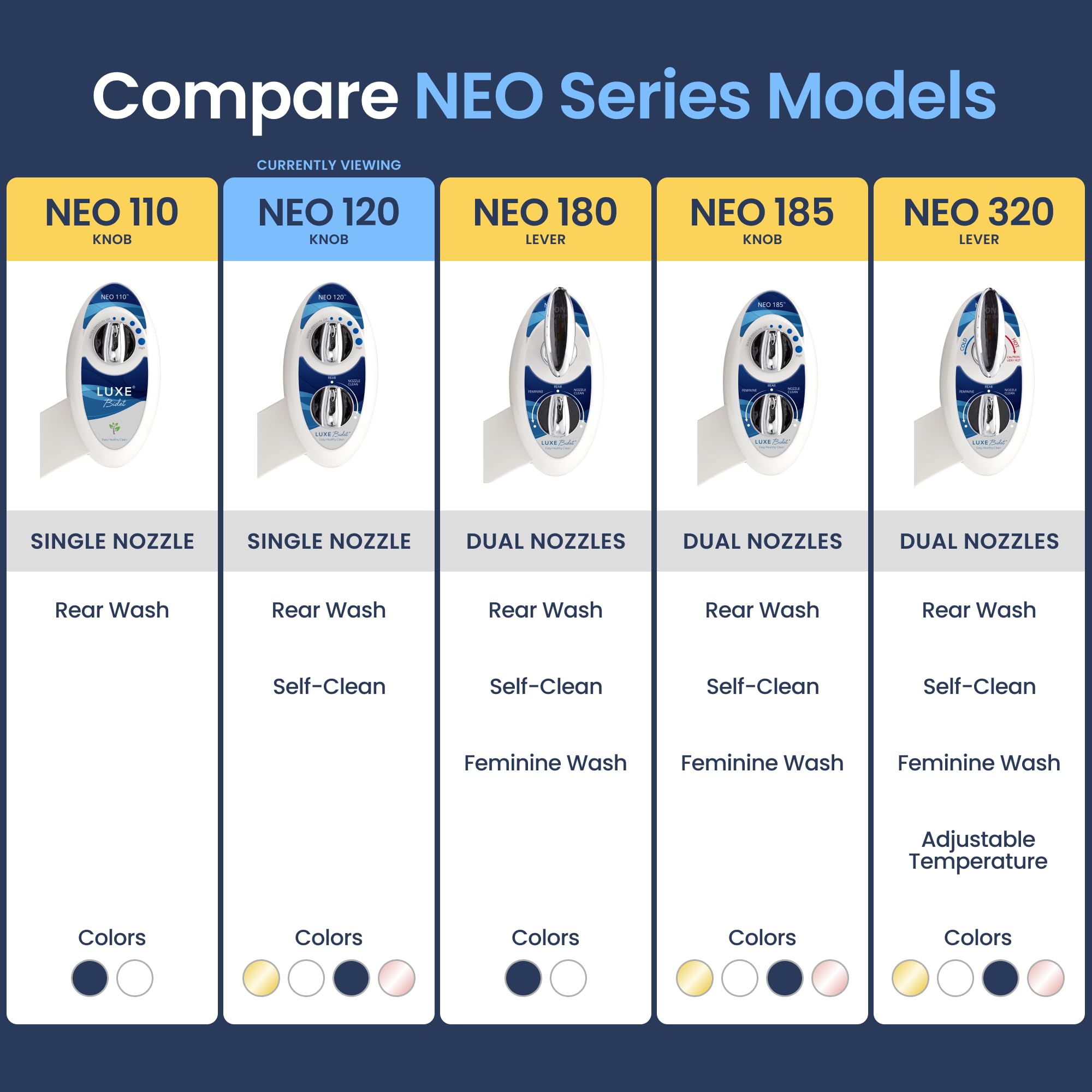 LUXE Bidet NEO 120 steel hoses illustrate robust construction for long-lasting use