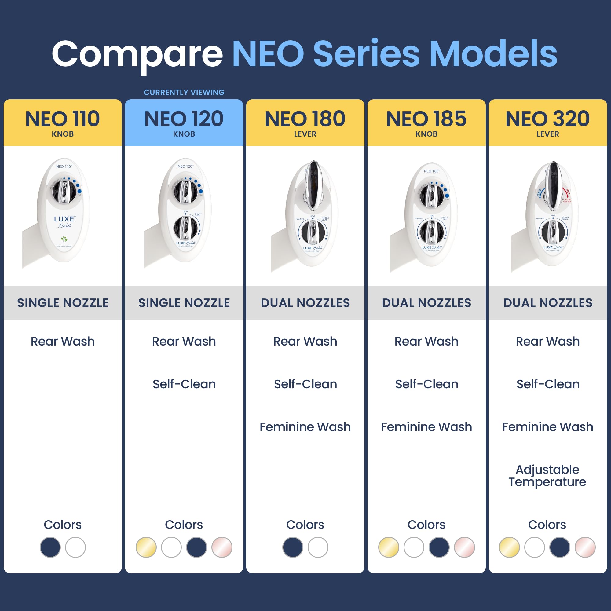 LUXE Bidet NEO 120 toilet attachment, non-electric design in place.