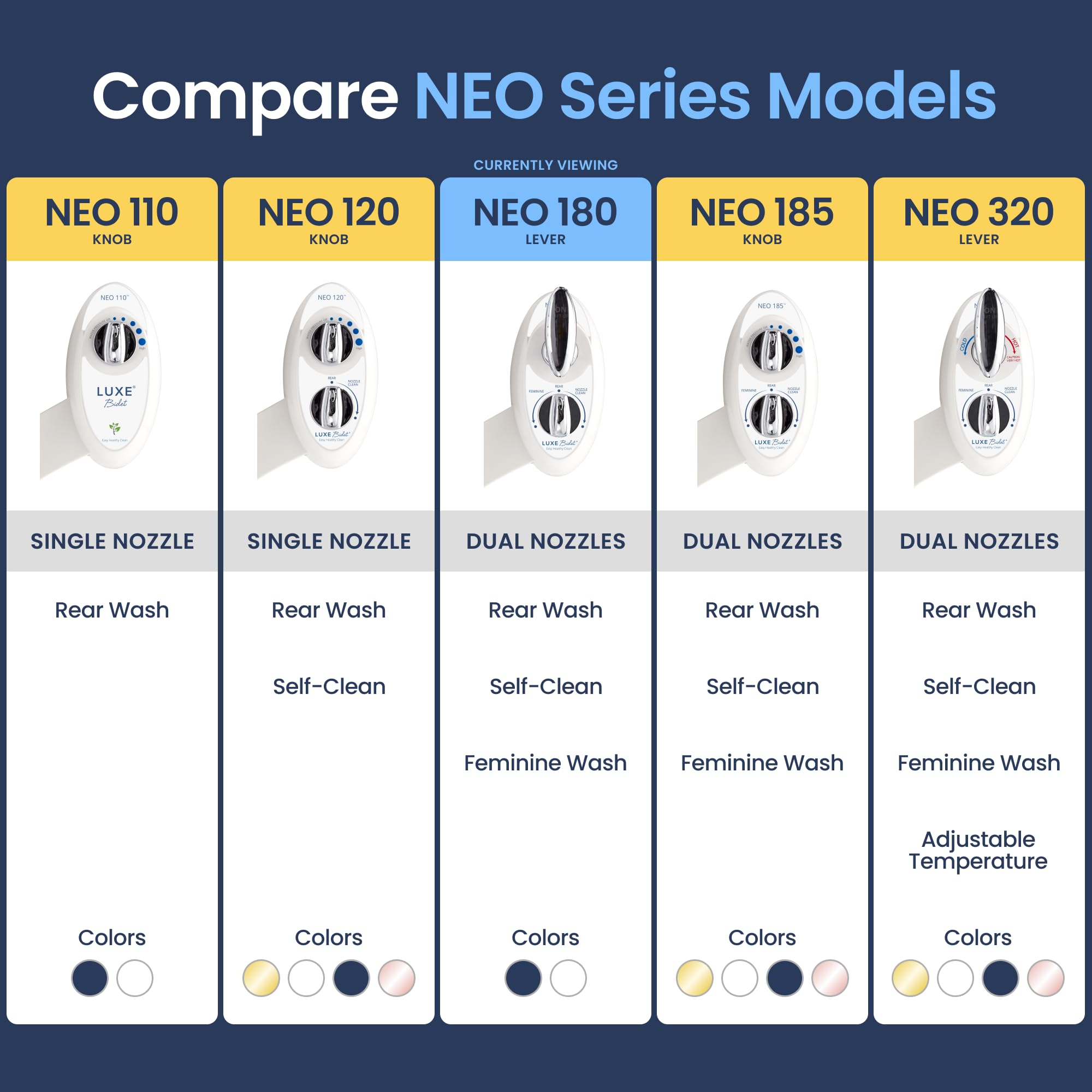 LUXE Bidet NEO 180 rear-wash mode delivers stronger cleansing