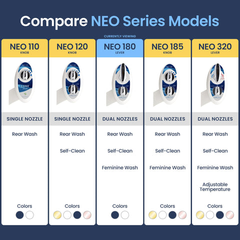 LUXE Bidet NEO 180 steel hoses offer reliable connections