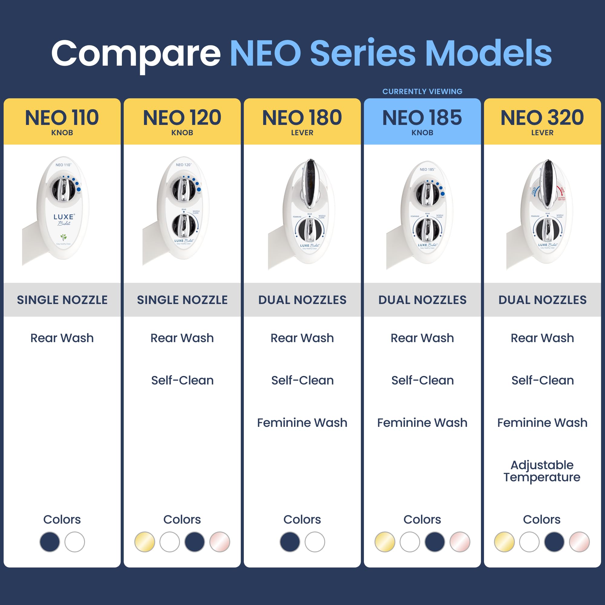 Luxe Bidet NEO 185 guard gate shields nozzles between uses.