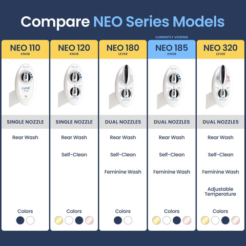 Luxe Bidet NEO 185 guard gate shields nozzles between uses.