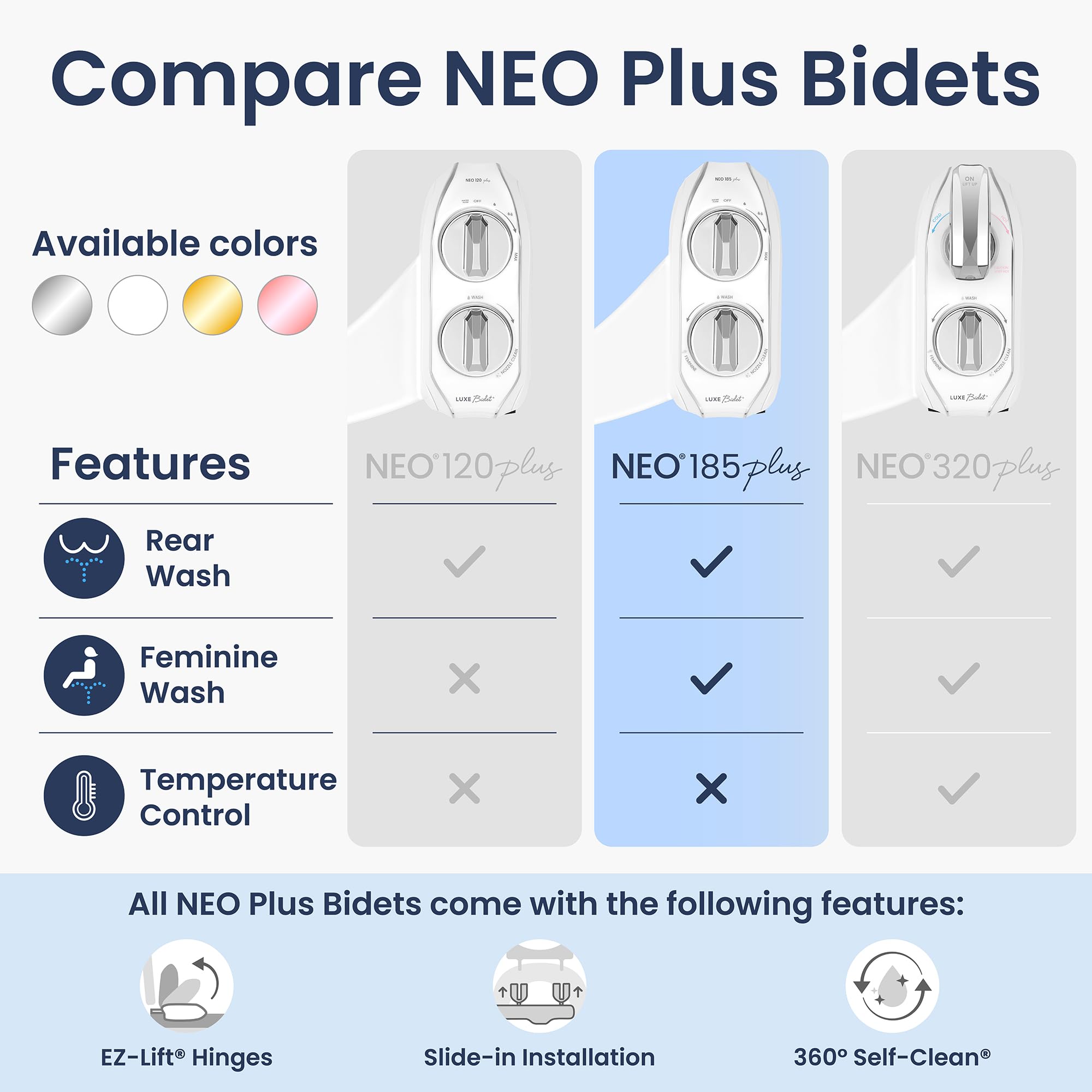 LUXE Bidet NEO 185 Plus ergonomic knobs for precise water pressure control