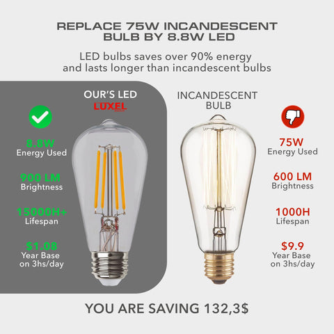 Luxel Group 75W-equivalent 8.8W bulb saves energy in cozy living spaces.