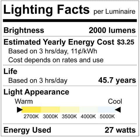 LUXRITE Energy Star and ETL-listed LED disk light for efficient, safe lighting.