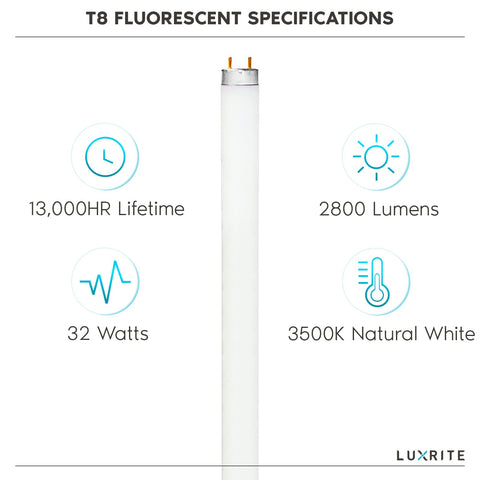 Luxrite F32T8 48in bulb luminous area for bright natural white light.