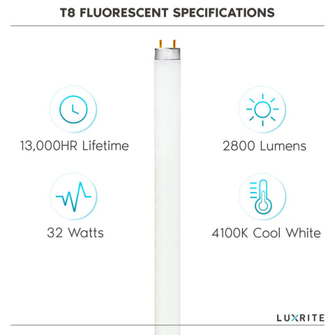 LUXRITE G13-based T8 bulb ready for quick replacement in fixtures.