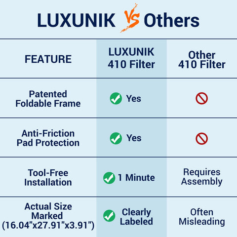 Luxunik 410 multi-layer fabric delivers high-efficiency filtration while preserving airflow.