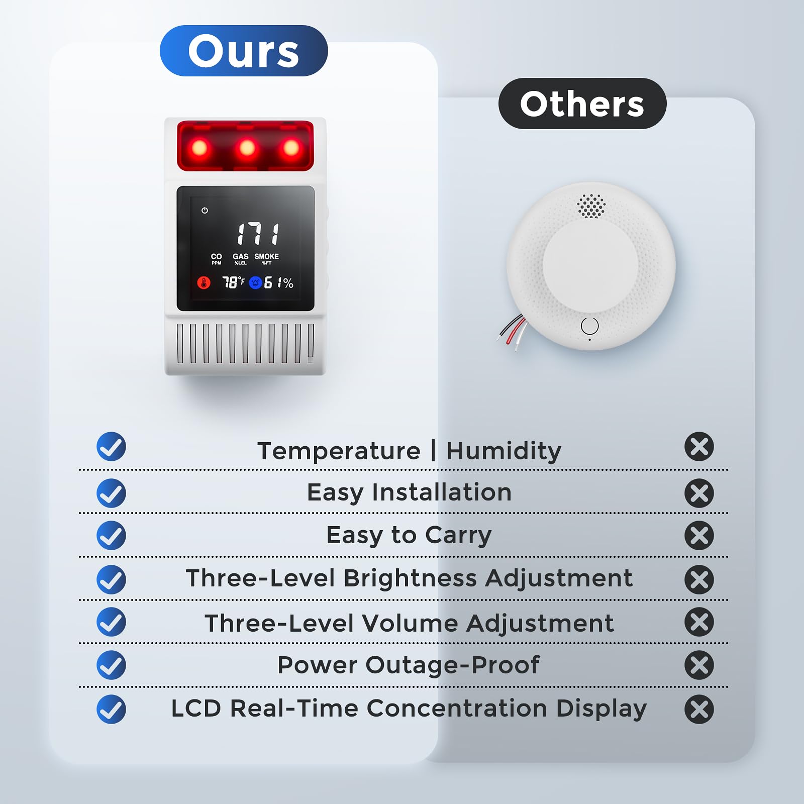 LUXY SONIC plug-in power backup setup ensures continuous protection.