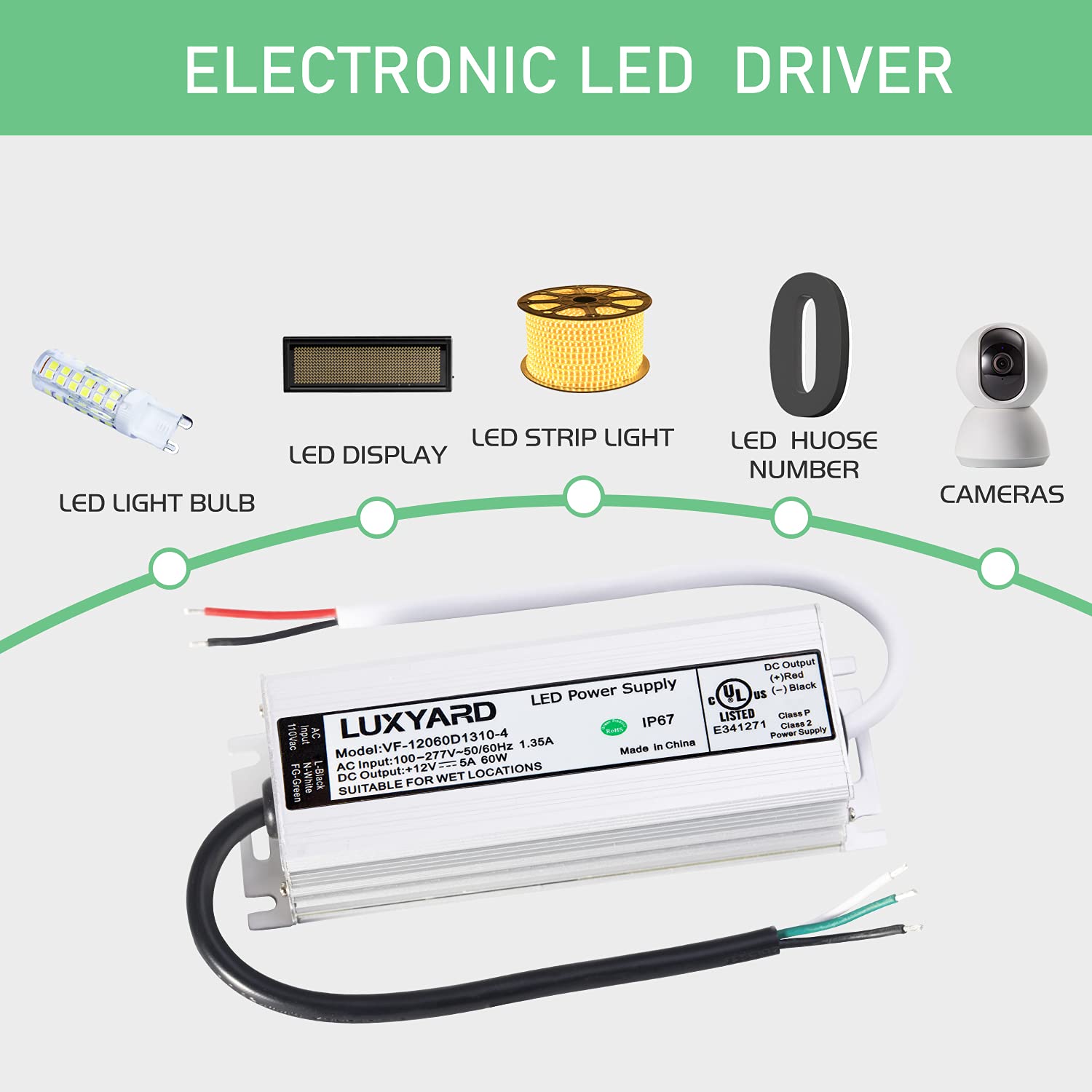 LUXYARD driver with 100-277V AC input suits global installations
