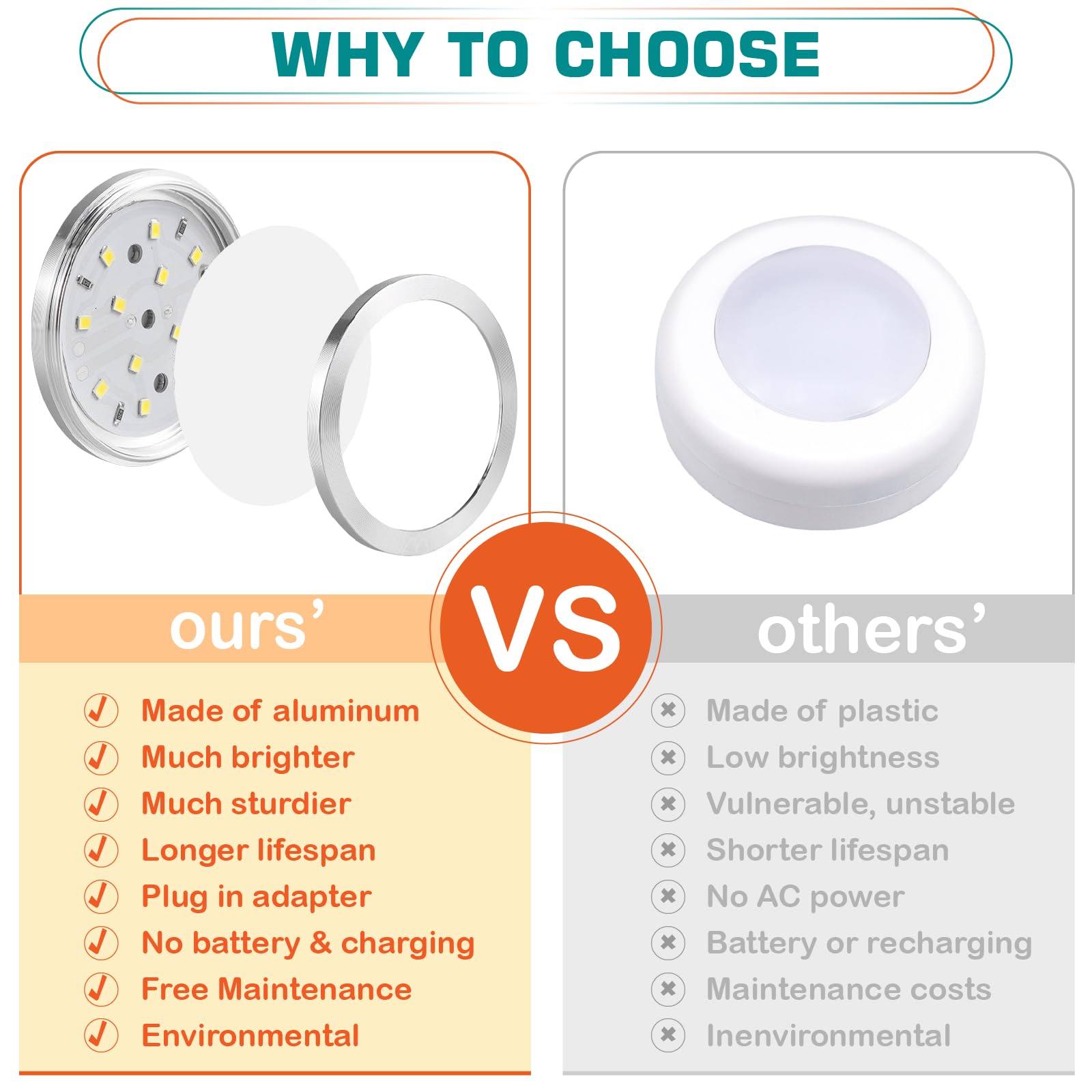 Lvyinyin inline switch puck light keeps a tidy, switch-free look