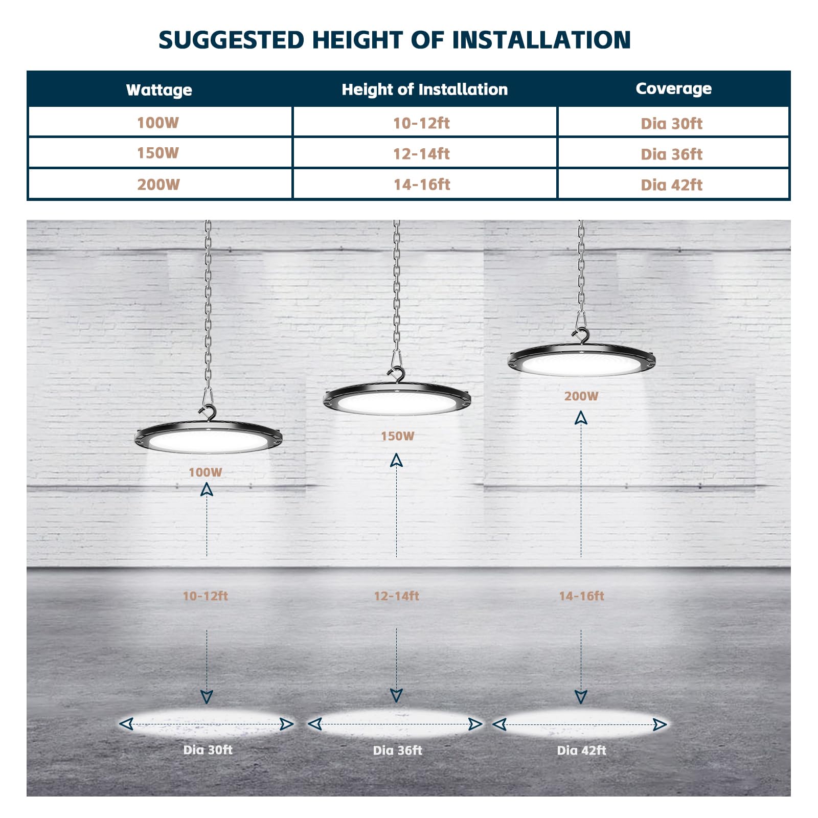 lvsdak UFO LED High Bay 200W dustproof and waterproof housing for rugged spaces.