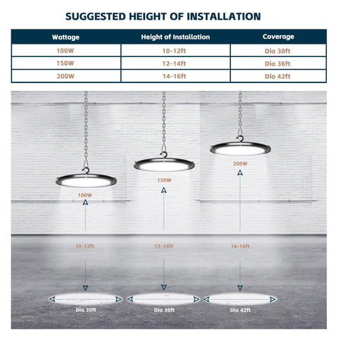 lvsdak UFO LED High Bay 200W dustproof and waterproof housing for rugged spaces.