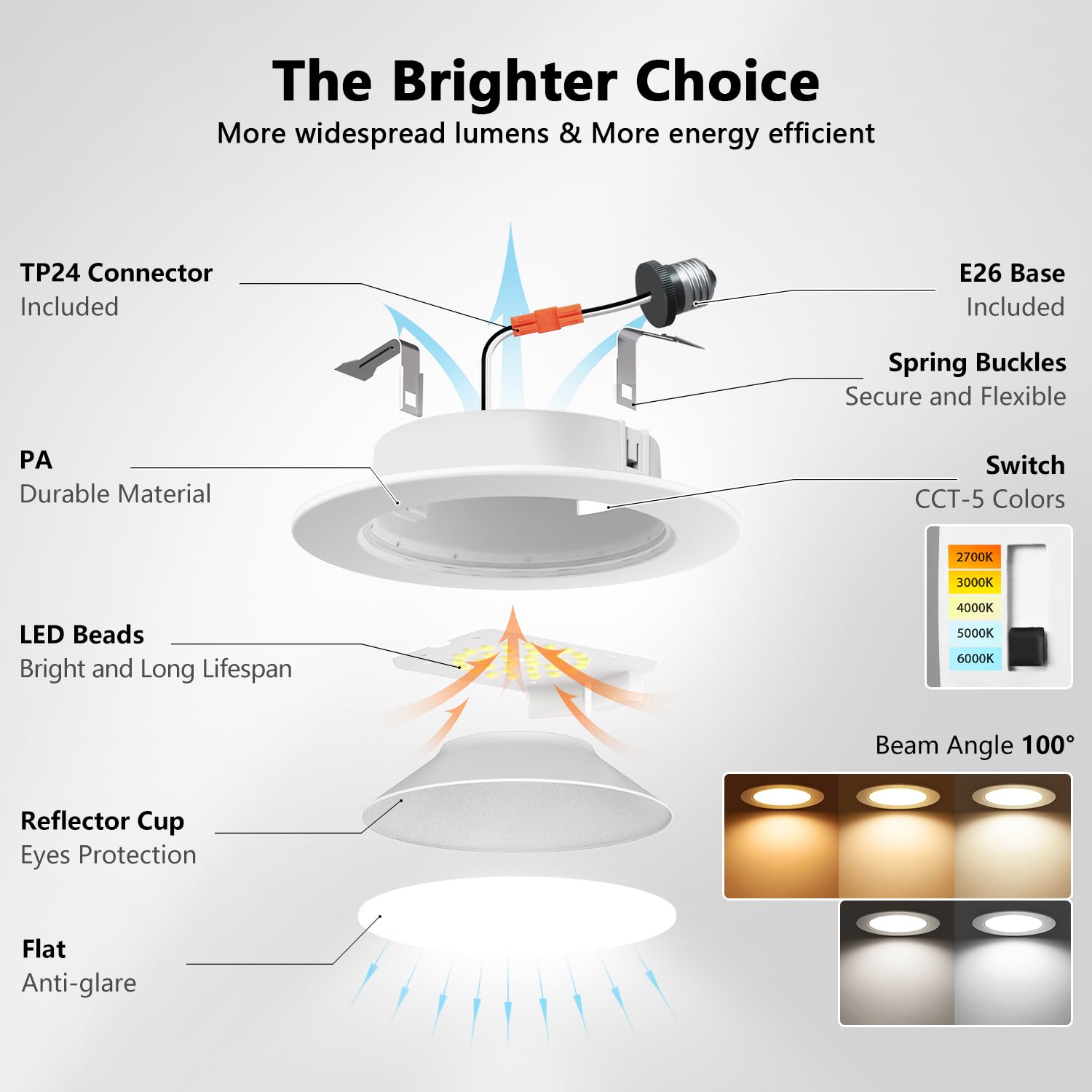 LVWIT 4-inch LED with E26 conversion kit simplifies installation