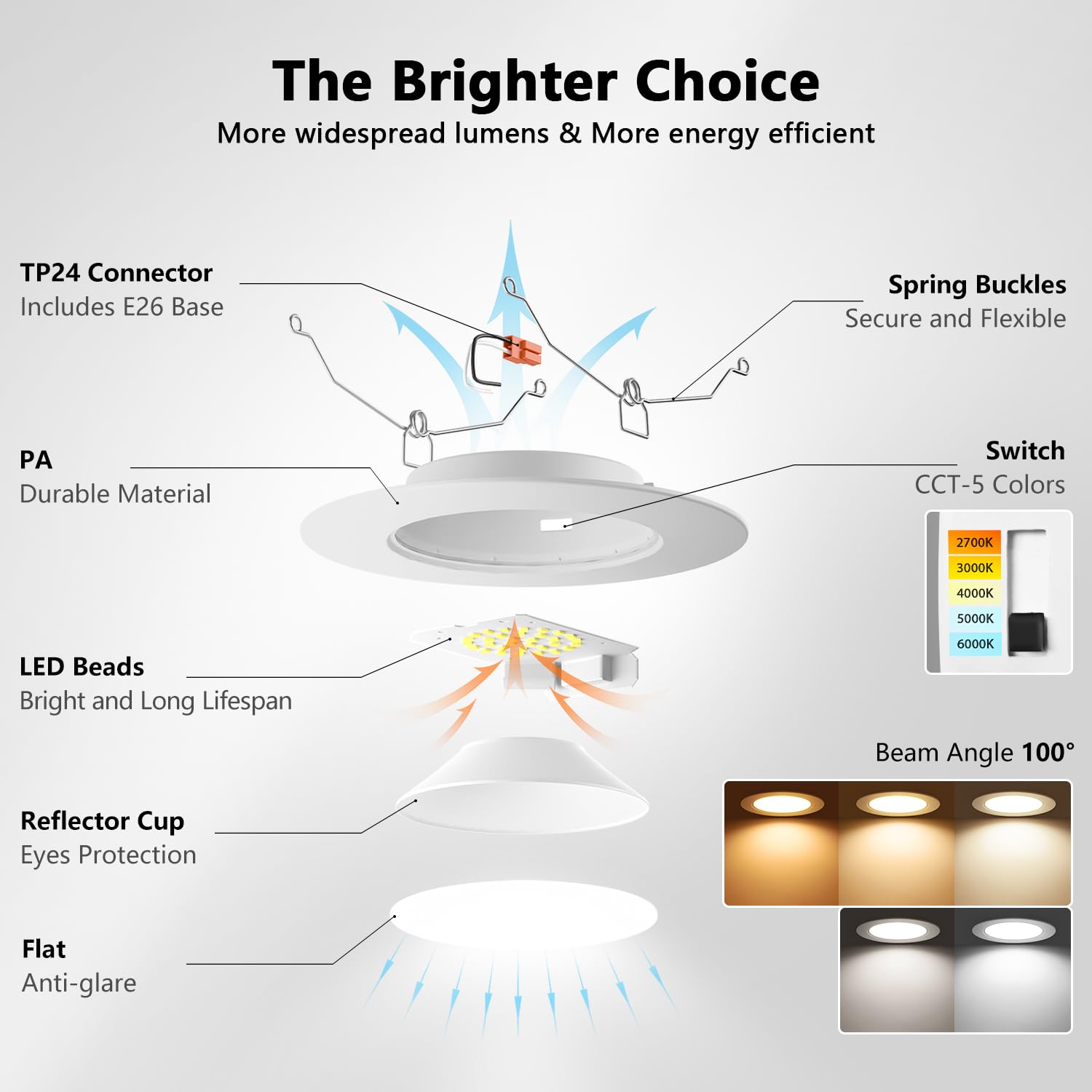 LVWIT energy-saving 10W LED replaces a 120W downlight for lower energy bills.