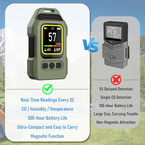 Lwuey CO detector with built-in flashlight for low-light visibility.
