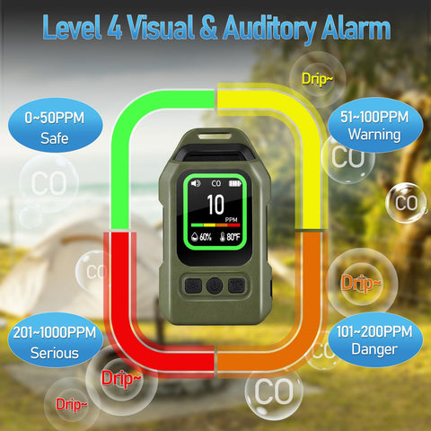 Lwuey compact CO detector ideal for tents during camping trips.