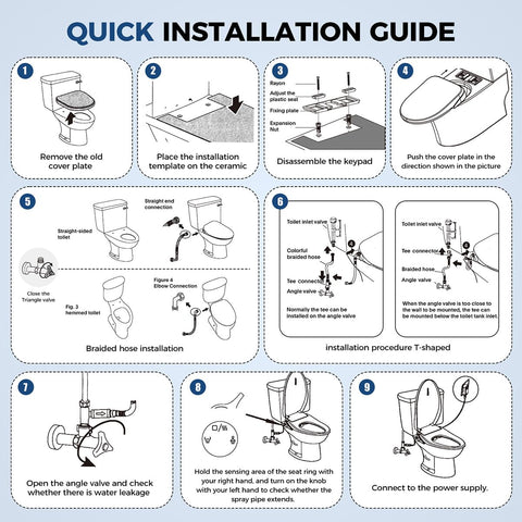 LXlu bidet seat auto-shutoff sensors prevent overheating during use