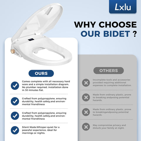 LXlu bidet seat leak-proof connectors secure connections and prevent leaks