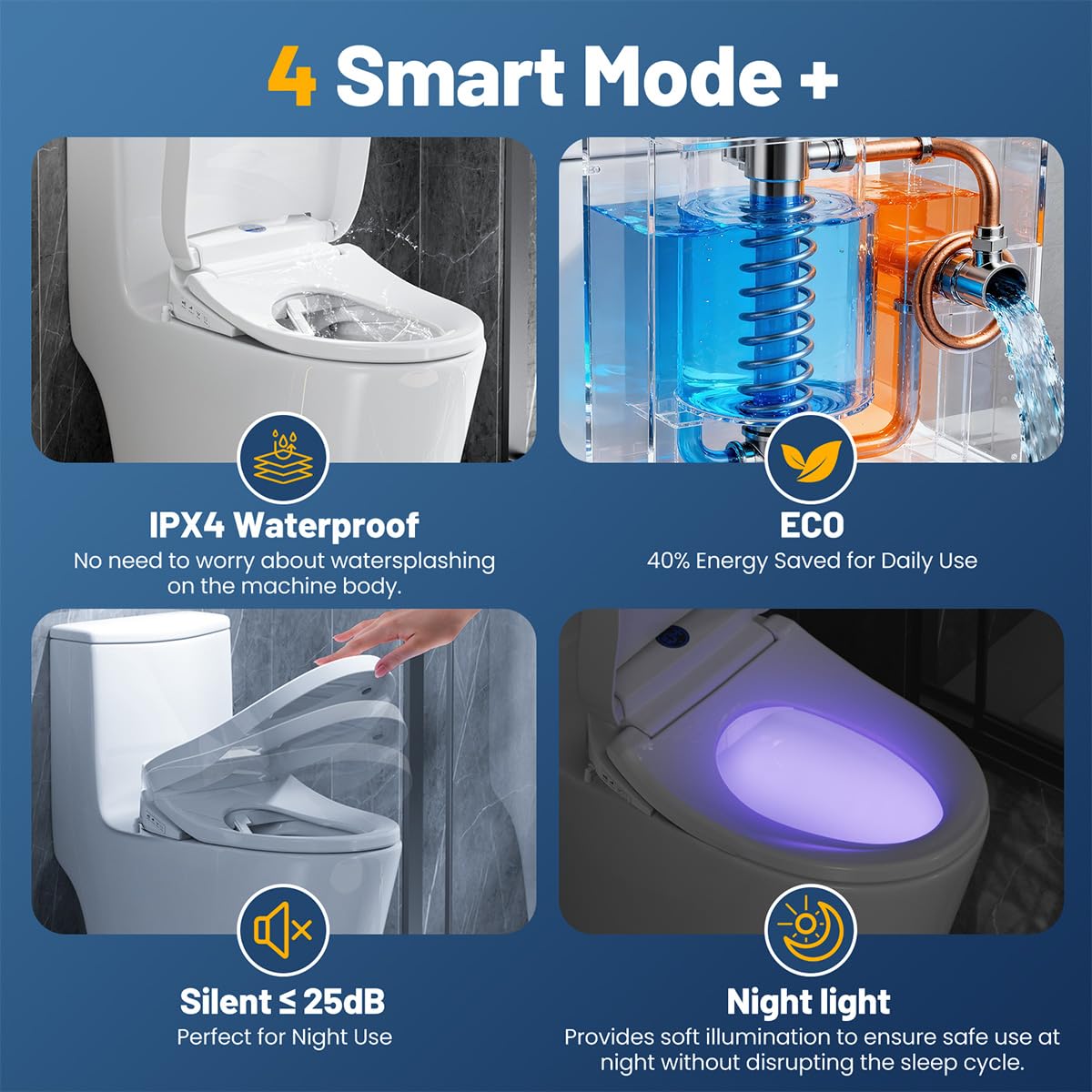 Lxlu Bidet Seat soft closed lid reduces slamming and noise.