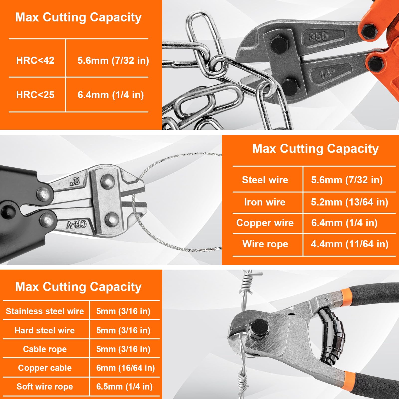 Lyhubmh bolt cutter cutting action with controlled depth