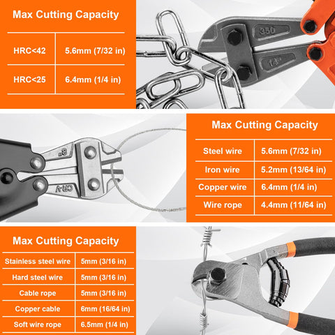 Lyhubmh bolt cutter cutting action with controlled depth