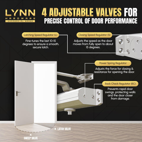 LYNN HARDWARE DC7016 storefront-application on high-traffic door showcasing reliability