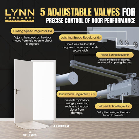 LYNN HARDWARE installation-kit-included demonstrates quick, hassle-free setup for contractors.