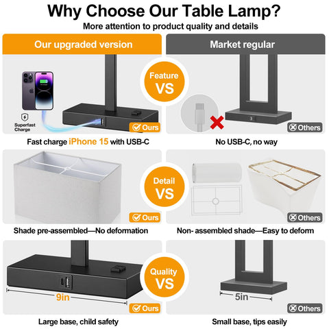 Lynnoland two-pack dimmable bedside lamps suitable for bedroom or living room.