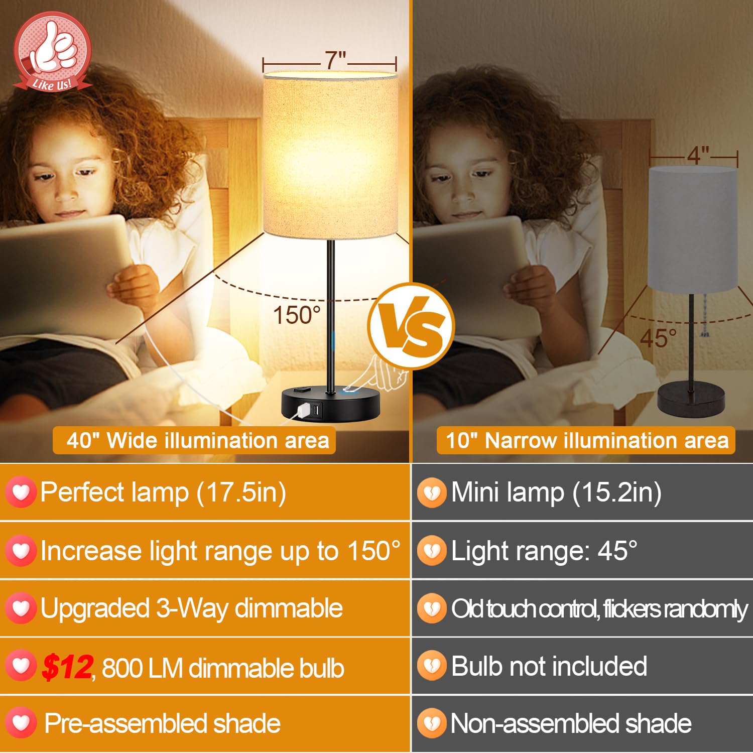 Lynnoland 3-way dimmable touch control for easy lighting levels