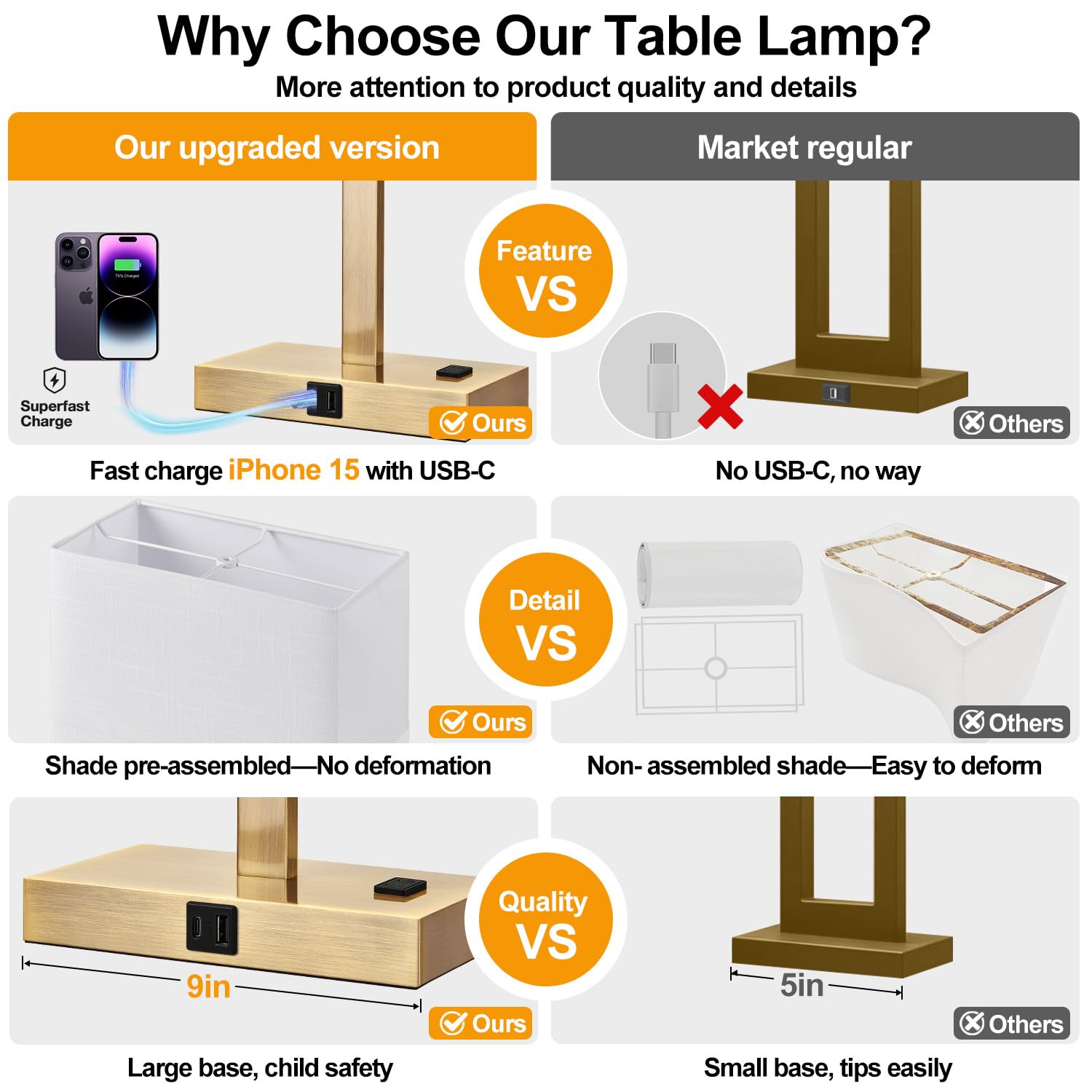 Lynnoland 3-way dimmable bedside lamp showing comfortable brightness levels for reading
