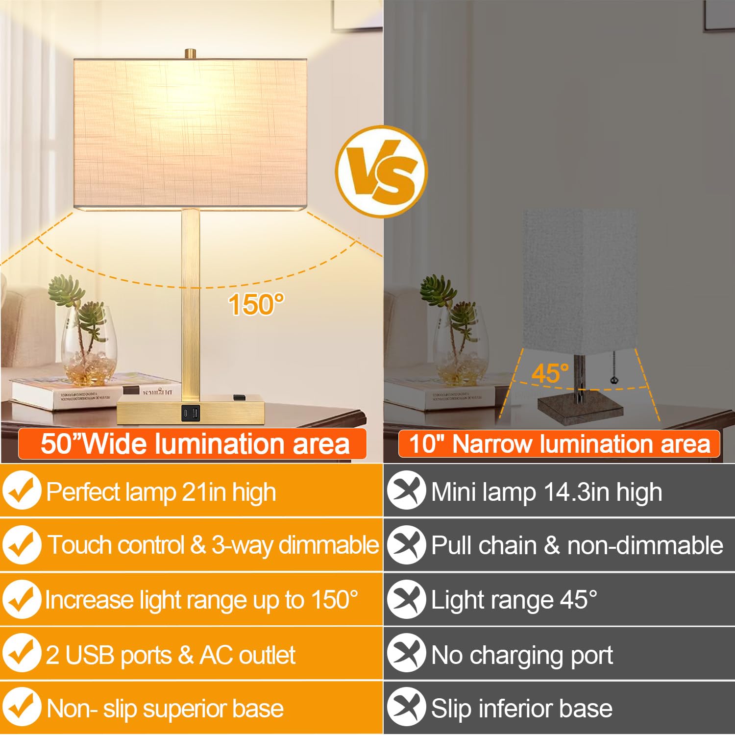 Lynnoland lighting set with included 2700K bulbs for immediate use
