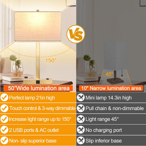 Lynnoland lighting set with included 2700K bulbs for immediate use