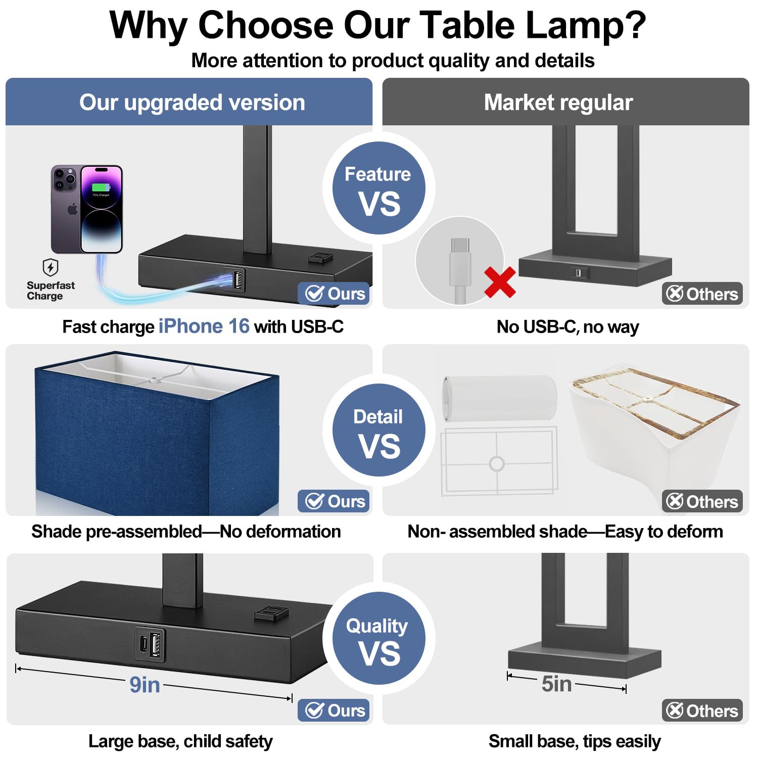 Lynnoland bedside lamps with USB A+C and AC outlet for easy night charging
