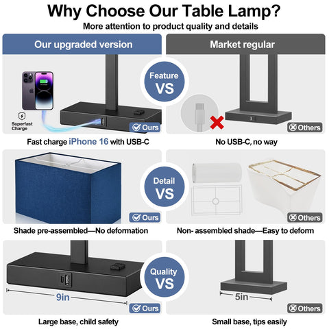 Lynnoland bedside lamps with USB A+C and AC outlet for easy night charging