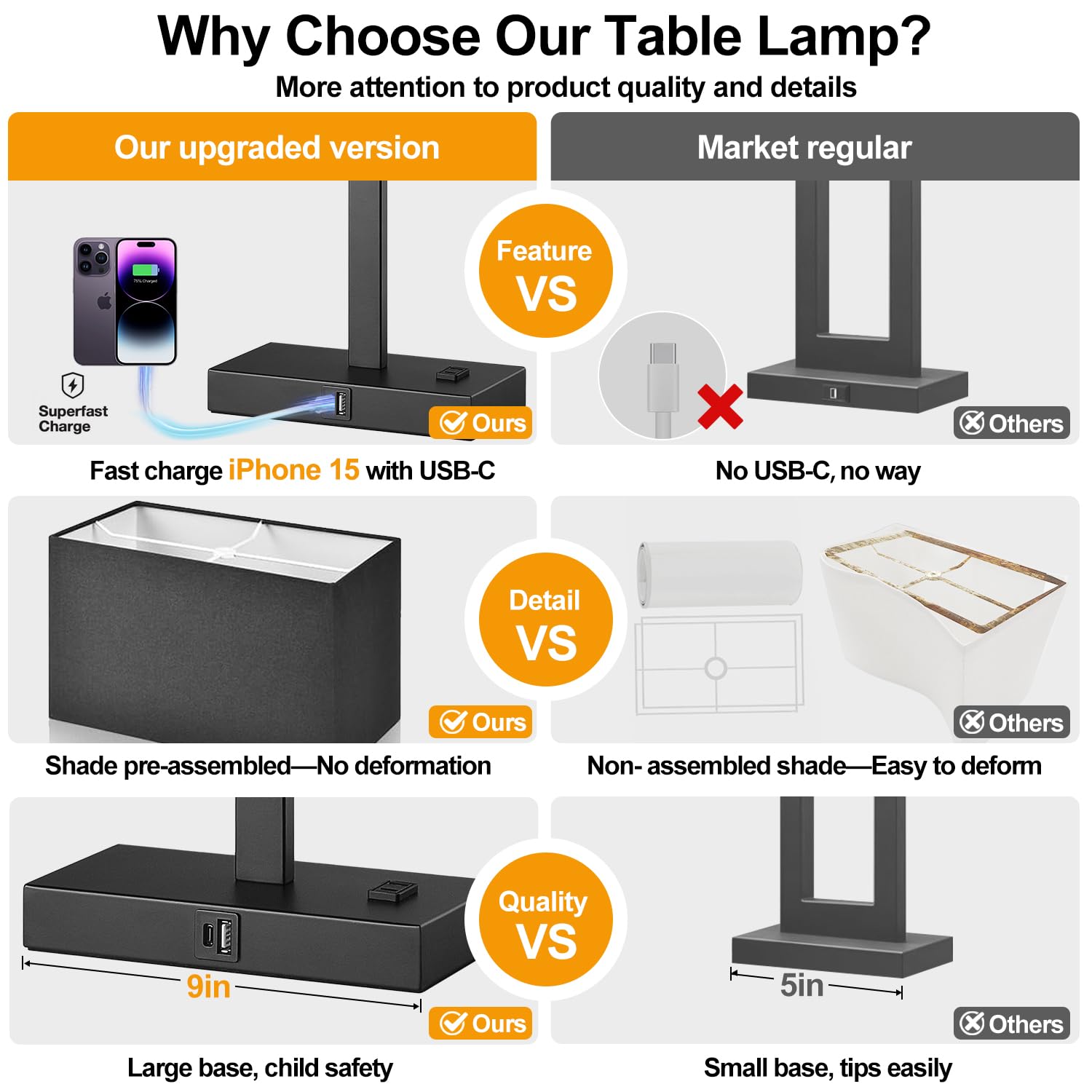 Lynnoland dimmable bedside lamp close-up showing 3-way brightness