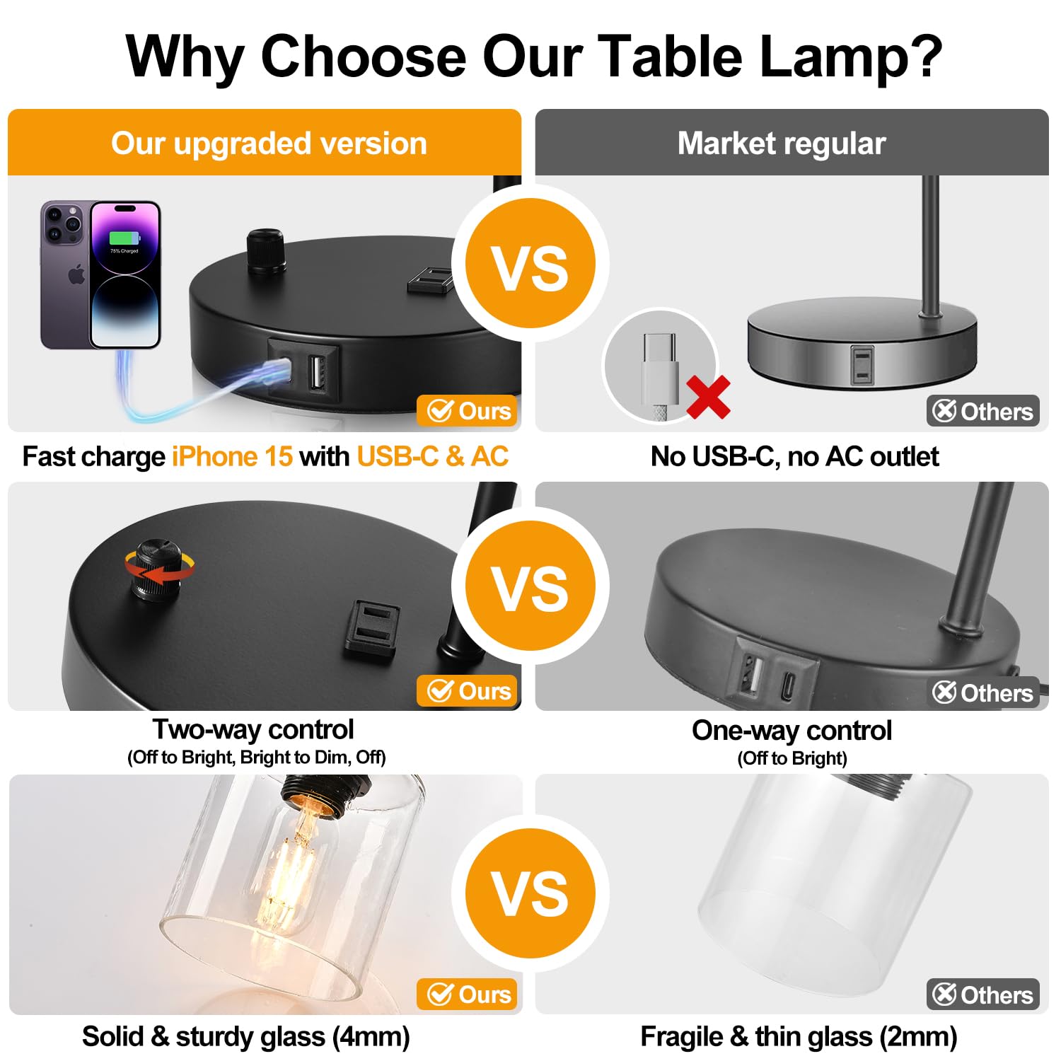 Lynnoland included dimmable LED bulbs deliver smooth, flicker-free light.